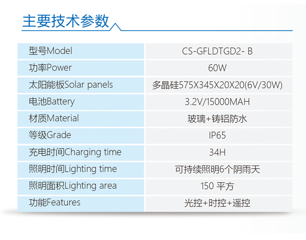 太陽能投光燈