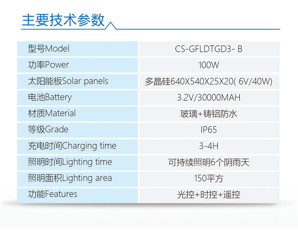 太陽能投光燈