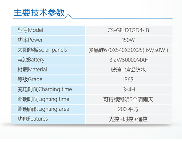 太陽能投光燈
